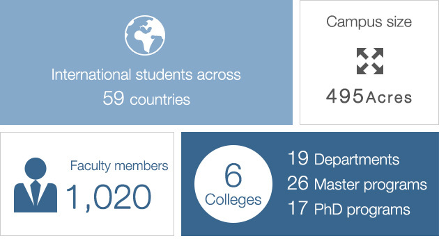 Taipei Tech at a Glance - National Taipei University of Technology